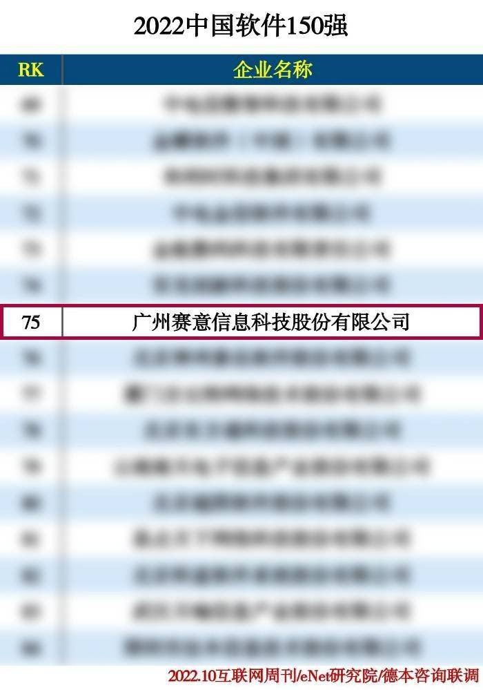 2022中國軟件150強、2022工業(yè)軟件企業(yè)排行榜TOP50