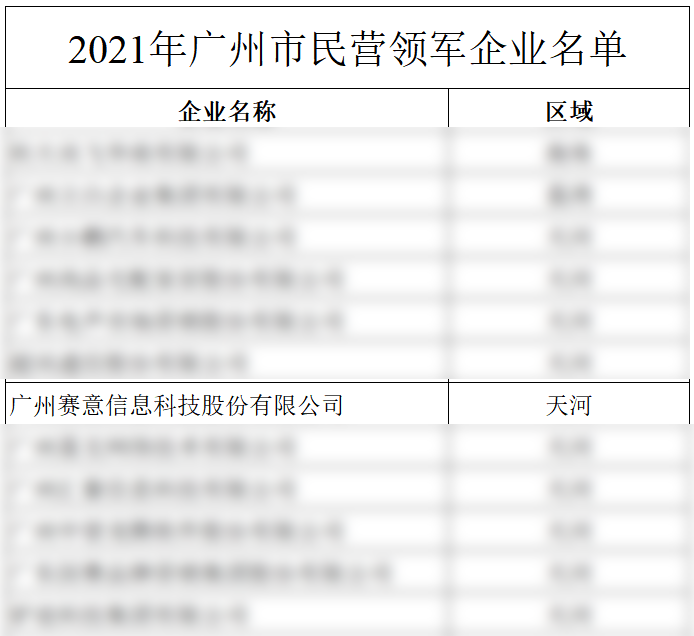 2021年廣州市民營領軍企業(yè)