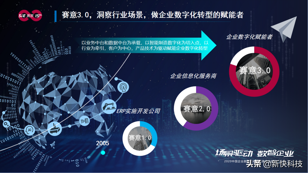 賽意信息張成康:場景驅(qū)動(dòng)賦能企業(yè)數(shù)字化轉(zhuǎn)型