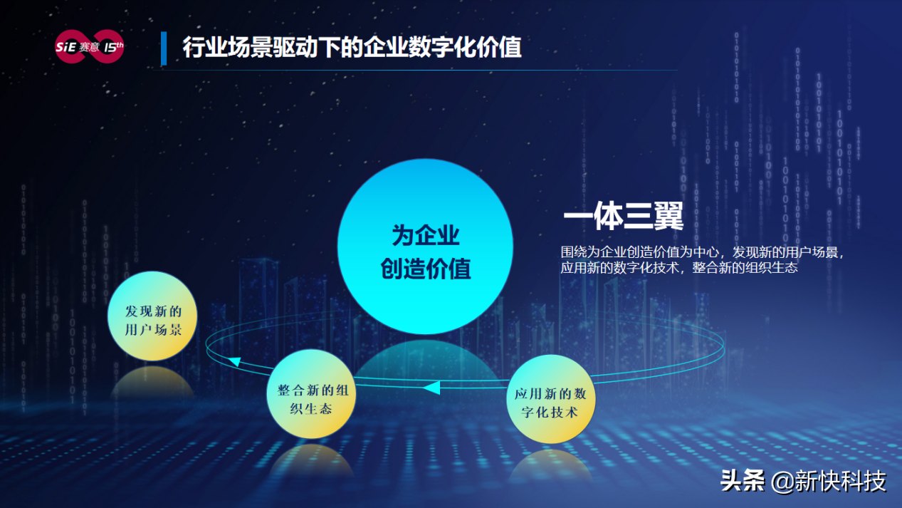 賽意信息張成康:場景驅(qū)動(dòng)賦能企業(yè)數(shù)字化轉(zhuǎn)型