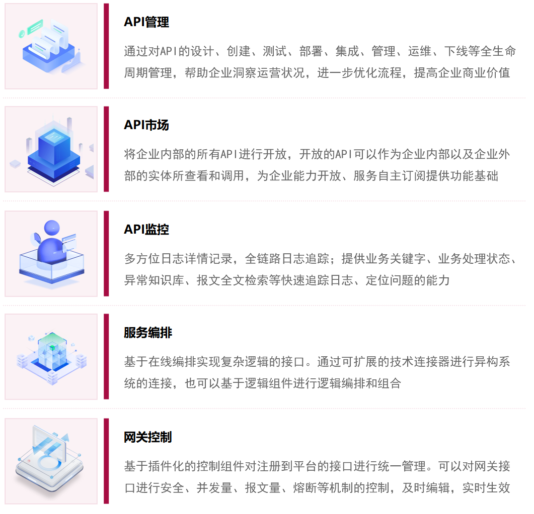 集成平臺(tái)（iPaaS）核心能力
