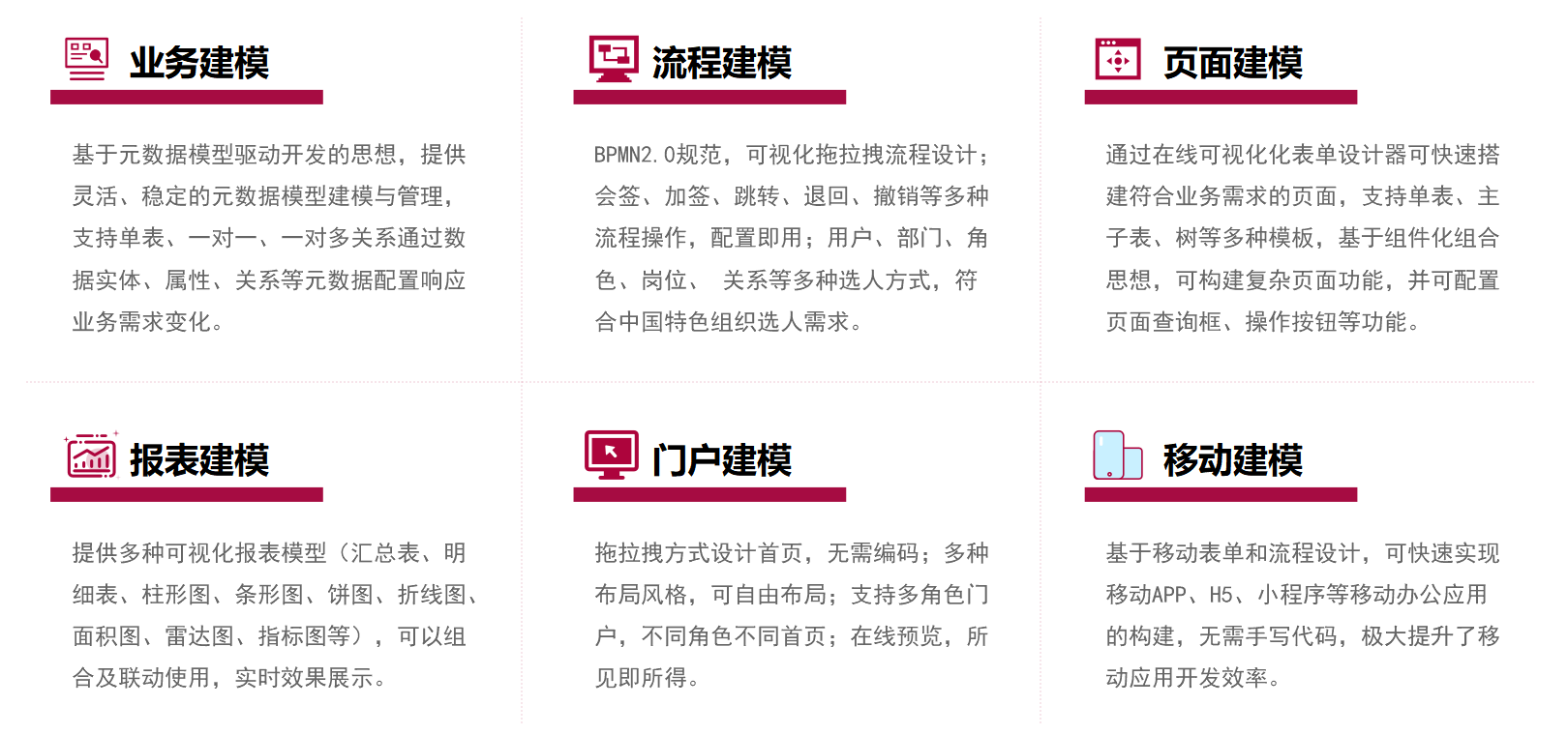 善為·LCDP低代碼開發(fā)平臺(tái)核心能力