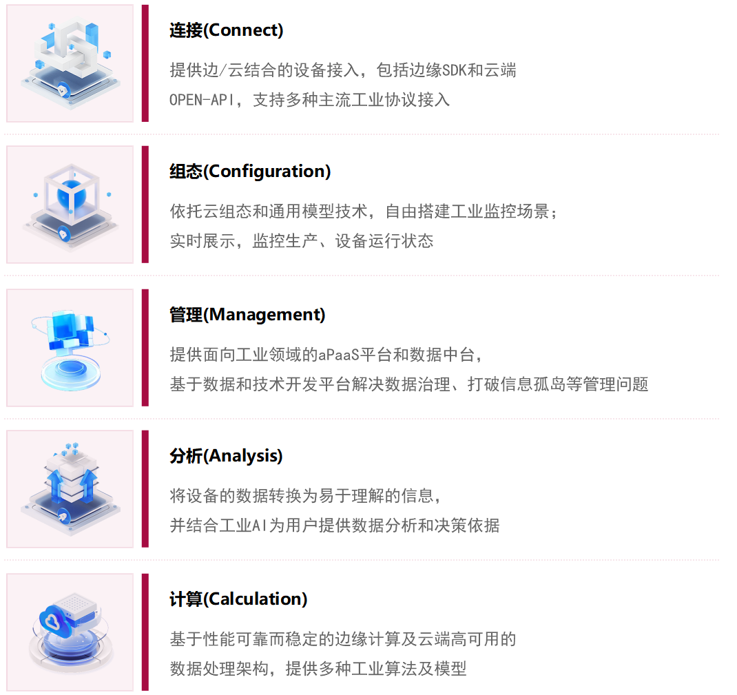 守中·IIOT物聯(lián)網(wǎng)開發(fā)平臺(tái)核心能力