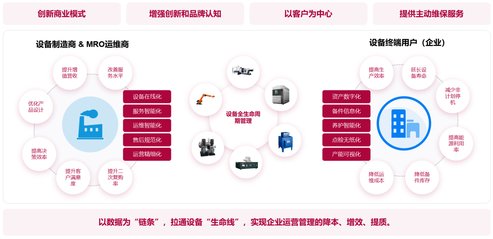 守中·IIOT物聯(lián)網(wǎng)開發(fā)平臺(tái)核心價(jià)值