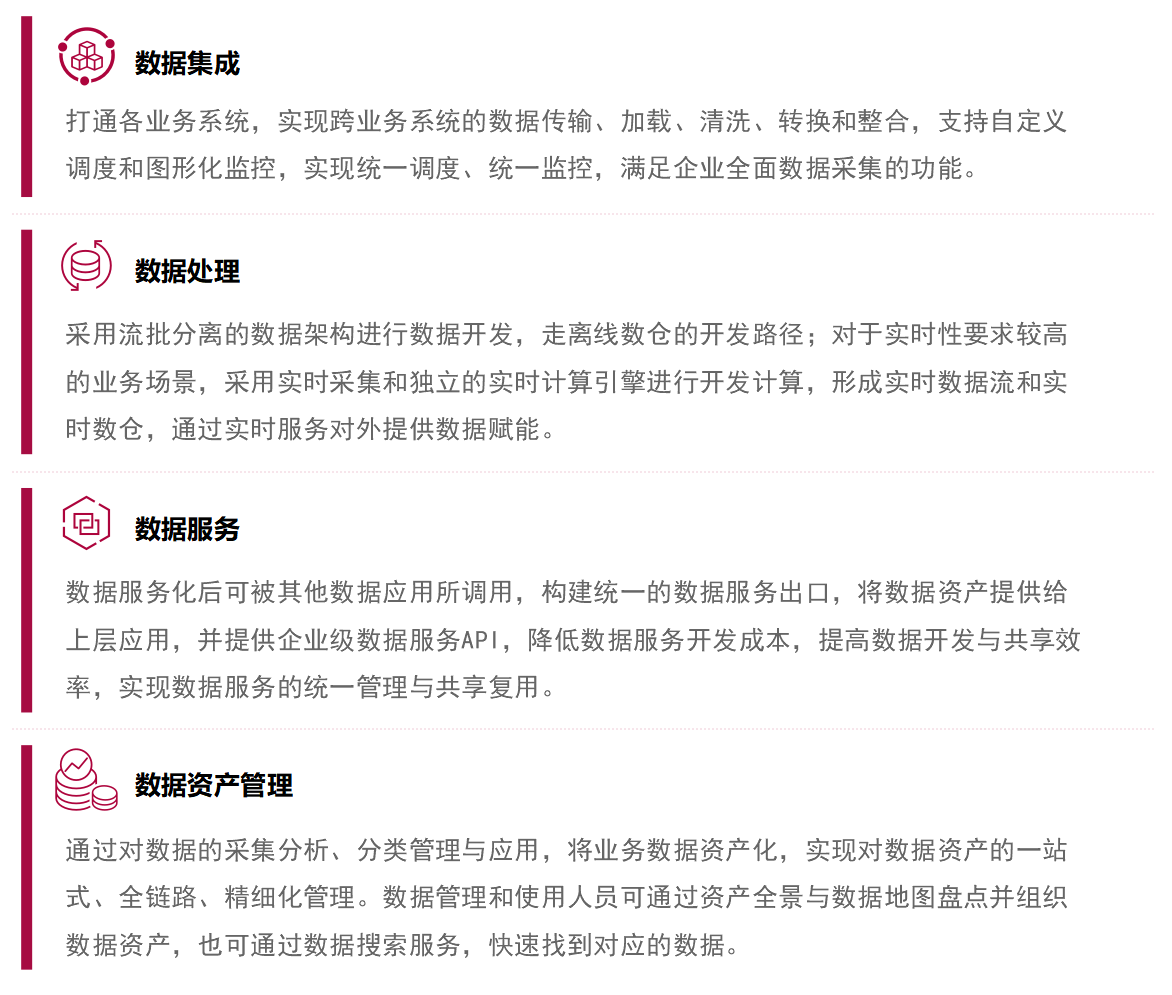 知本·DMP數(shù)據(jù)中臺(tái)核心能力