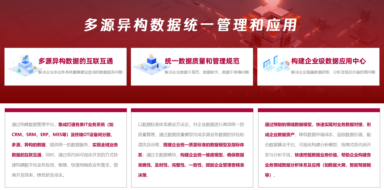 知本·DMP數(shù)據(jù)中臺(tái)核心應(yīng)用場(chǎng)景