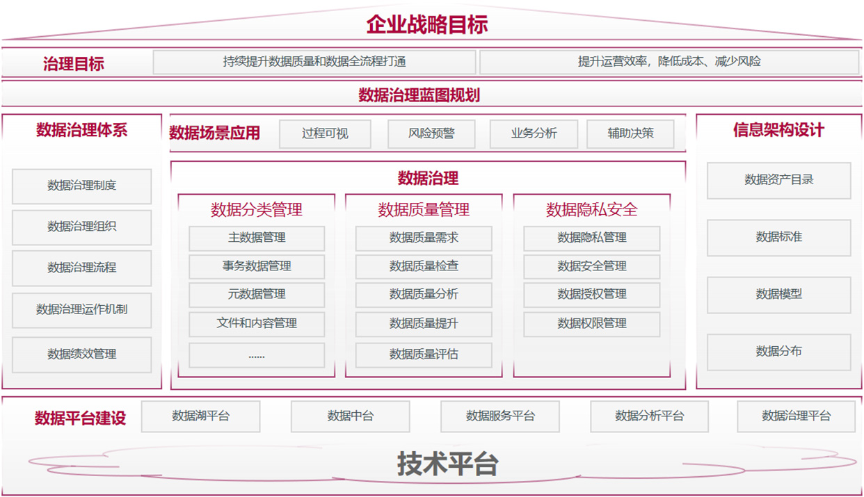 數(shù)據(jù)管理與分析服務